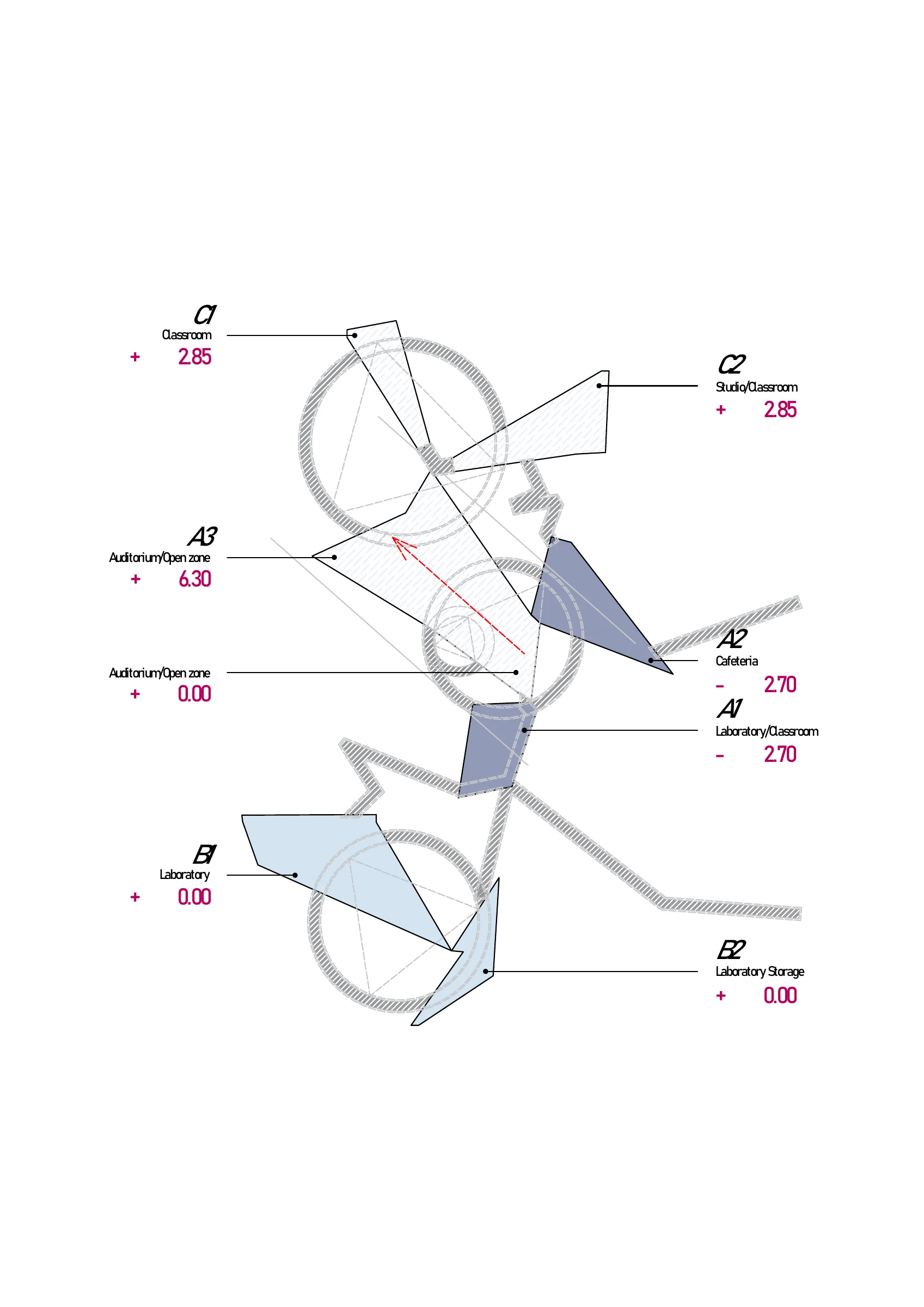 Уровни и высоты